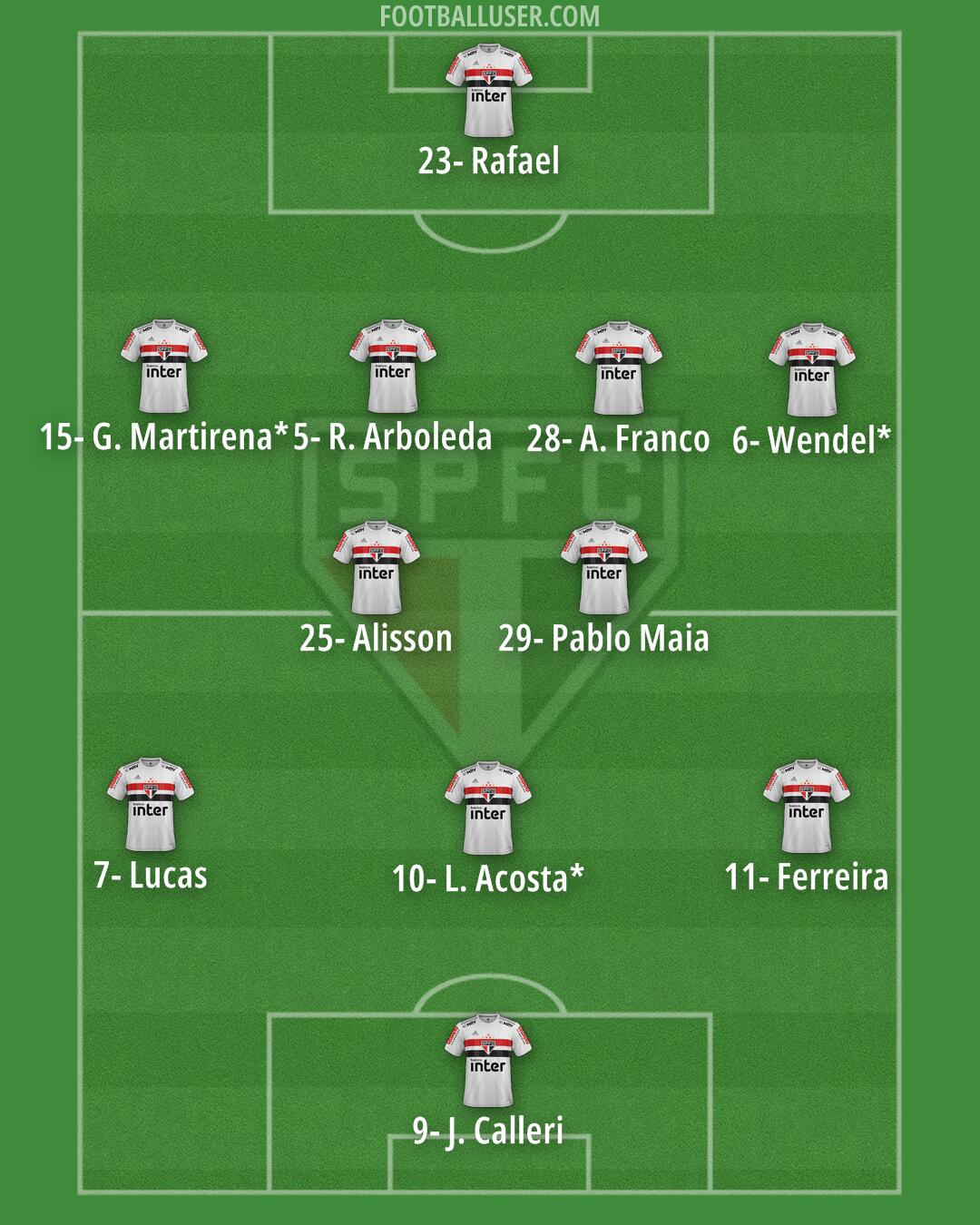 São Paulo Formation 2024