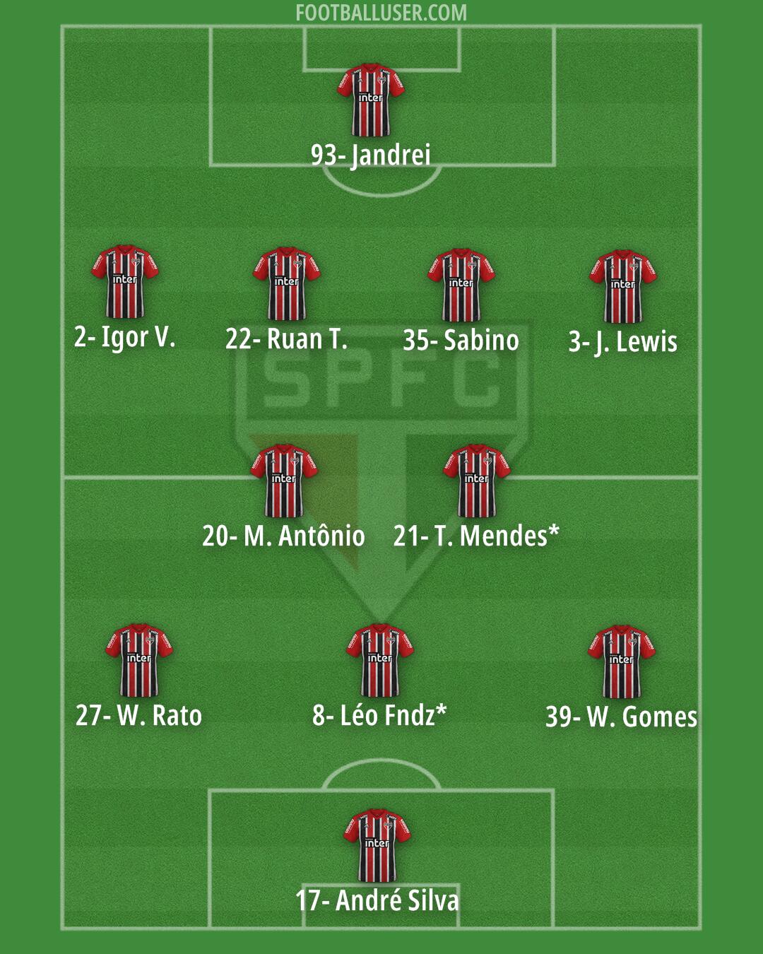 São Paulo Formation 2024