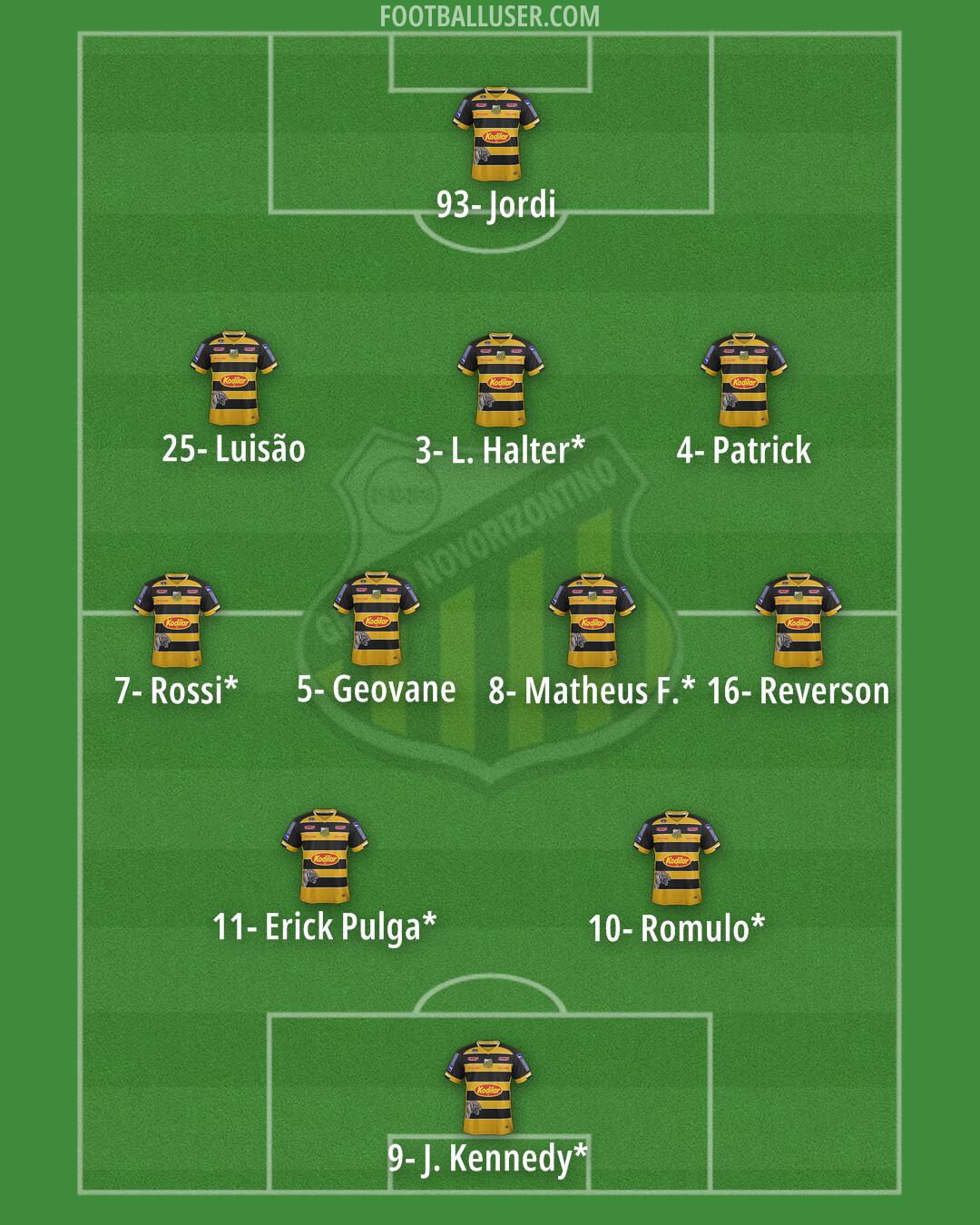 Grêmio Novorizontino Formation 2024