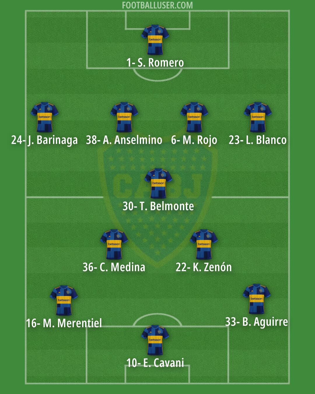 Boca Formation 2024