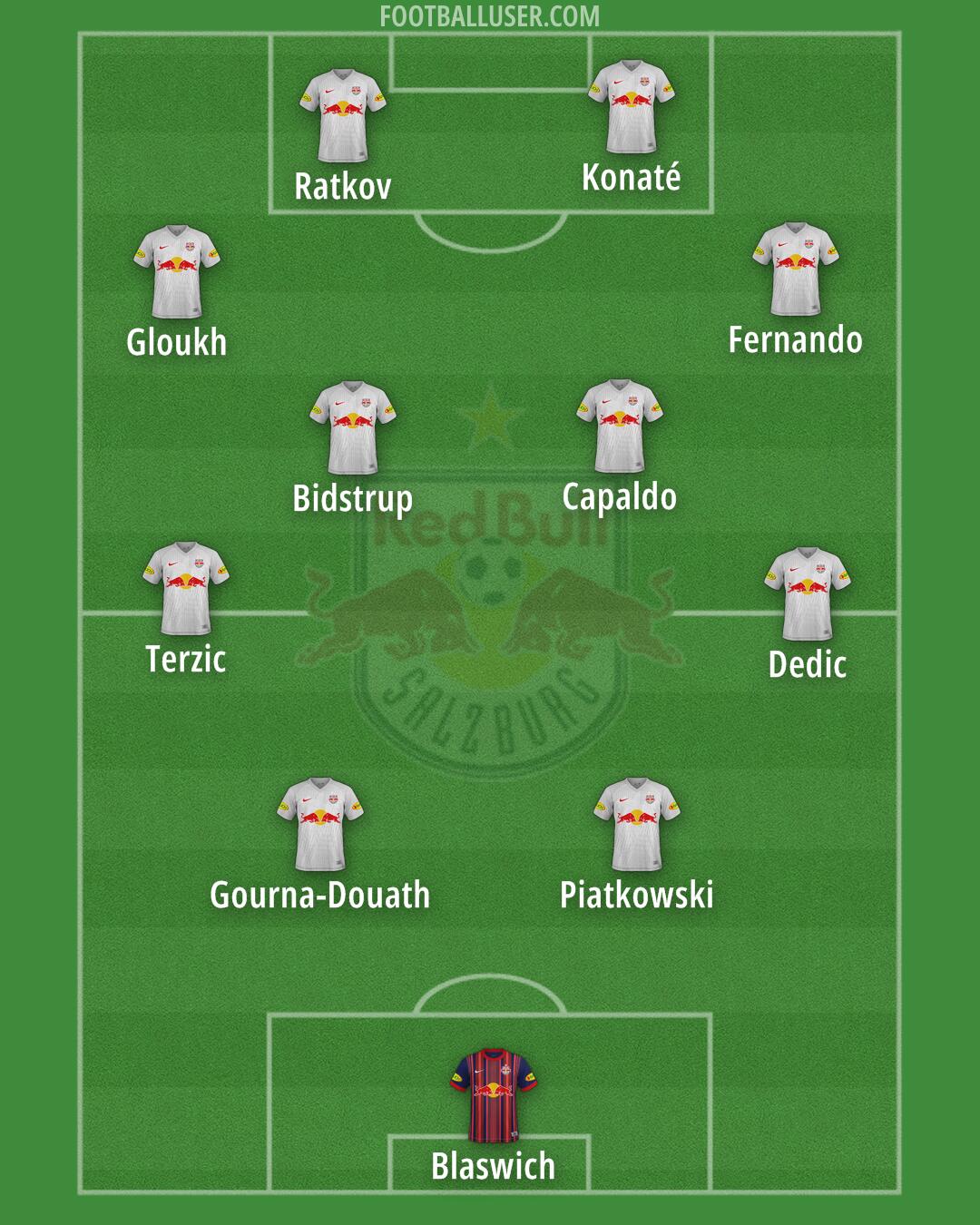 RB Salzburg Formation 2024