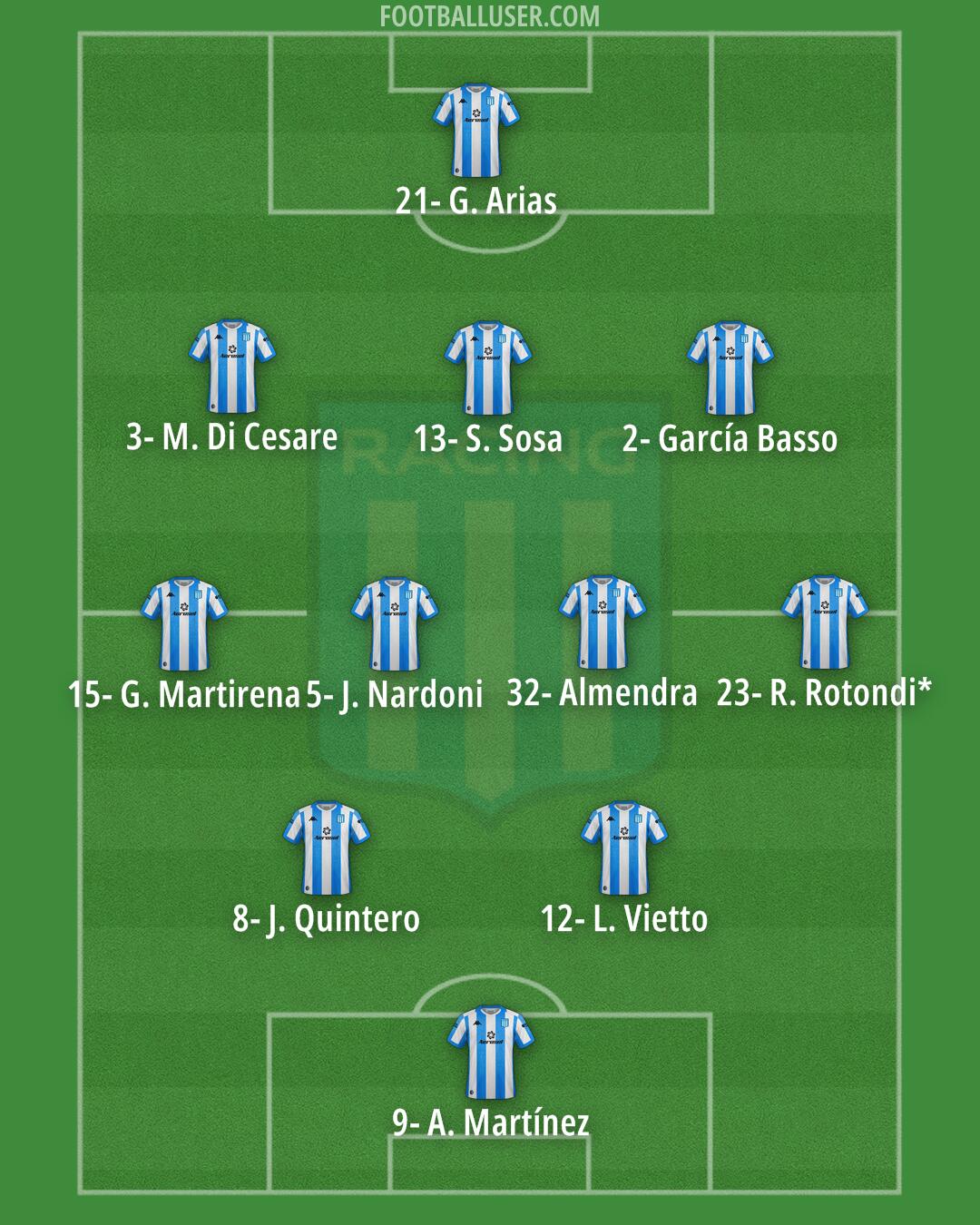 Racing Club Formation 2024