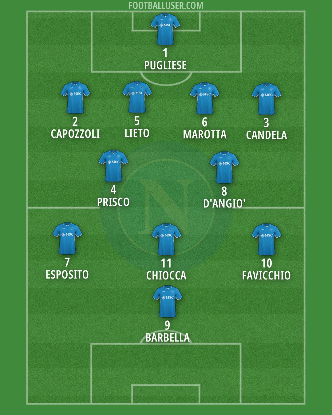 Napoli Formation 2024