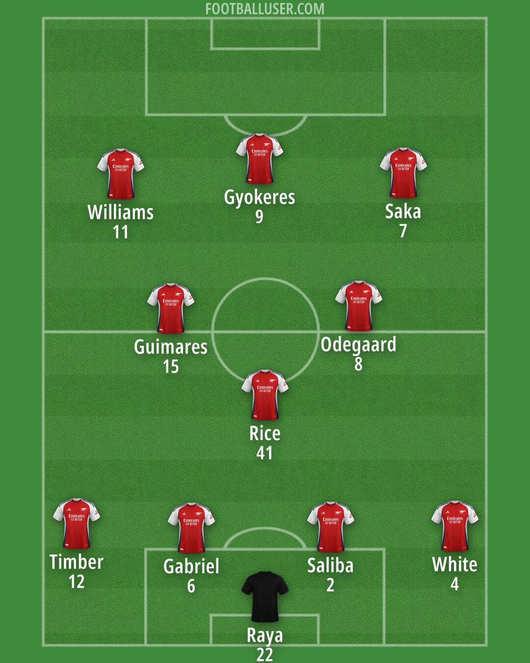 Arsenal Formation 2024