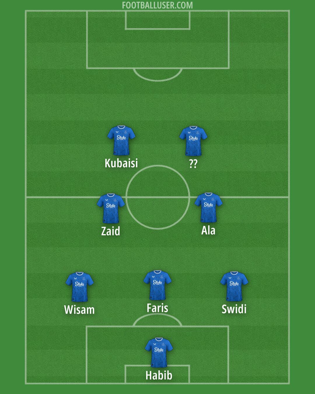 Everton Formation 2024