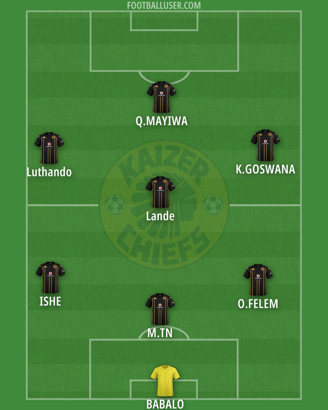 Kaizer Chiefs Formation 2024