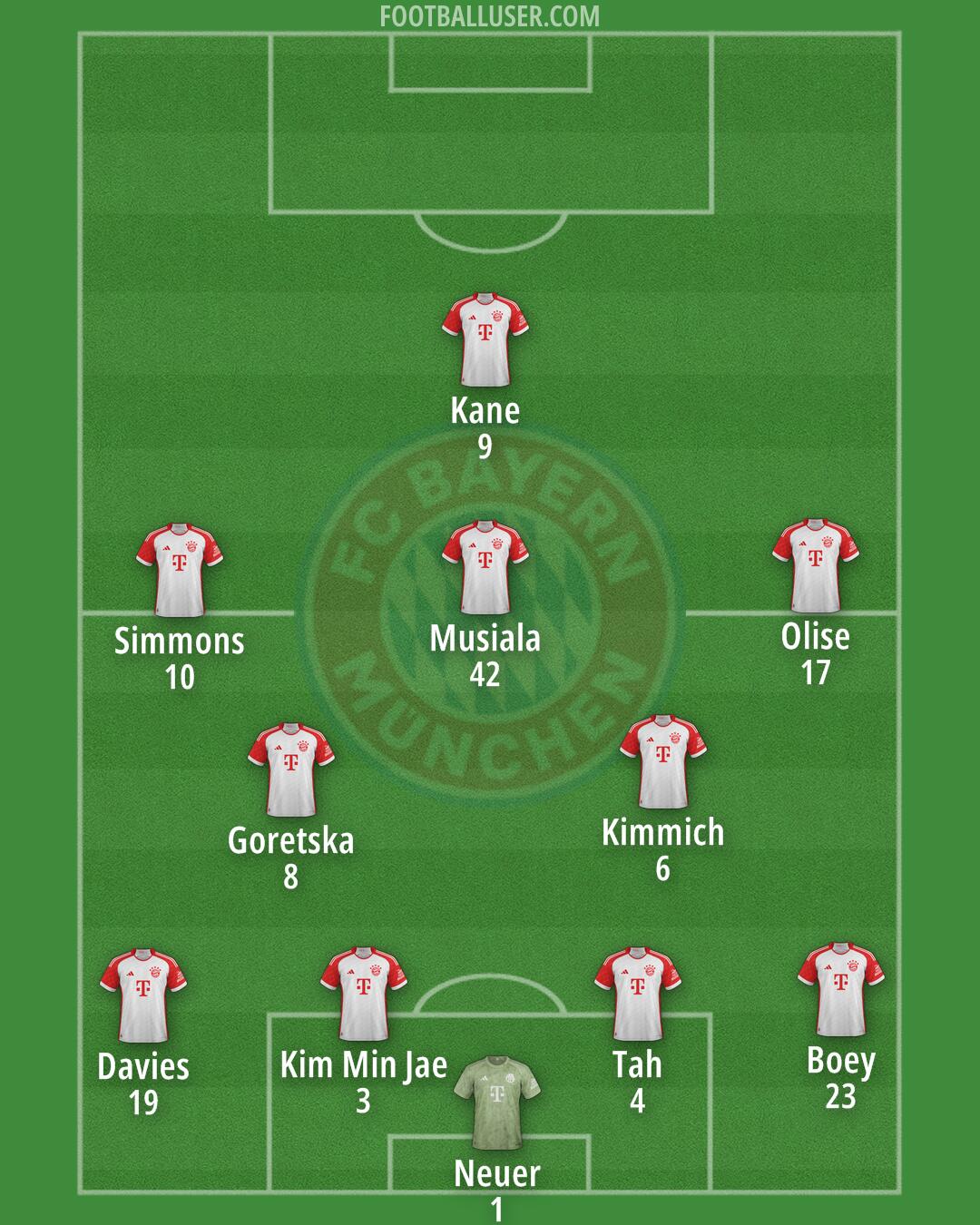 FC Bayern Formation 2024