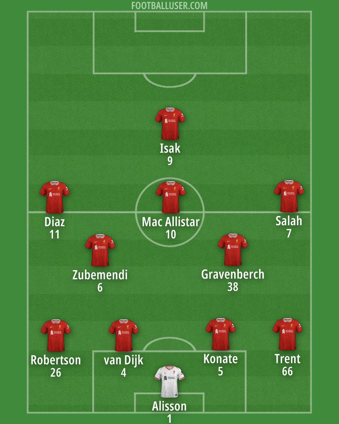 Liverpool Formation 2024