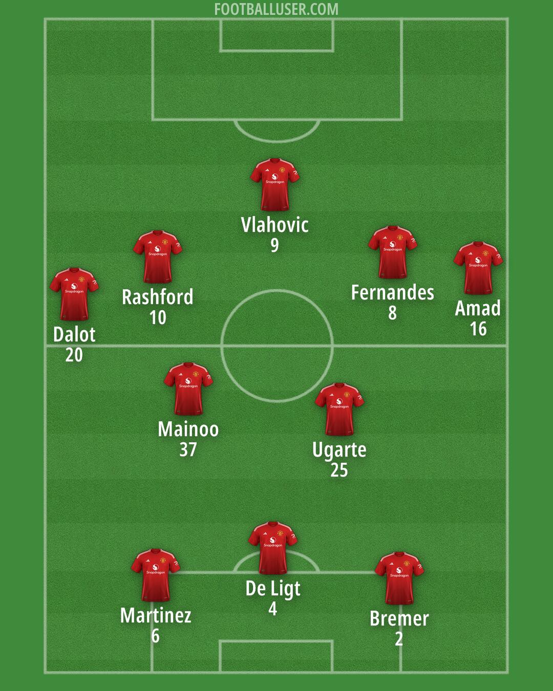 Man Utd Formation 2024