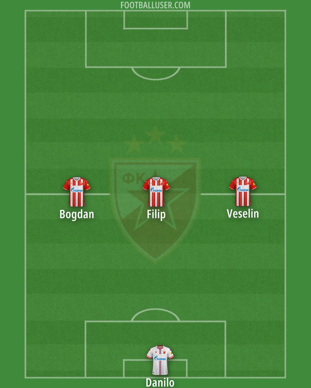 Crvena zvezda Formation 2024