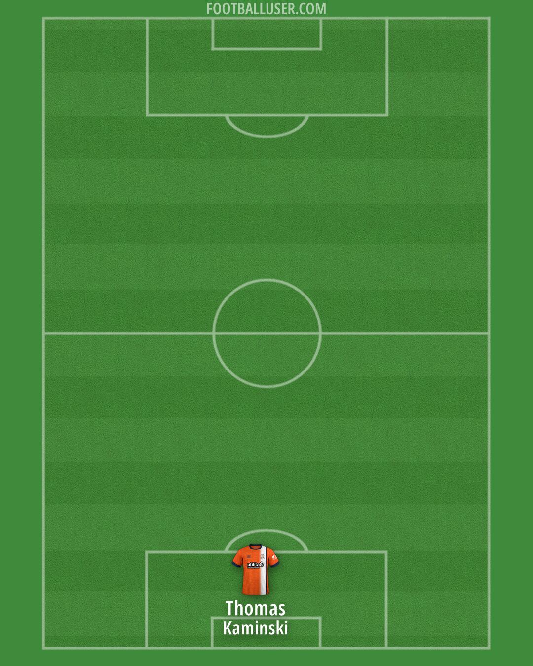 Luton Formation 2024