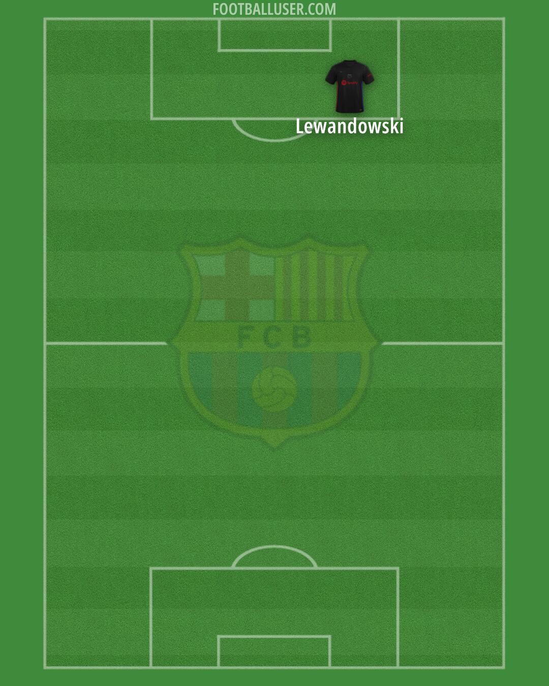 Barcelona Formation 2024