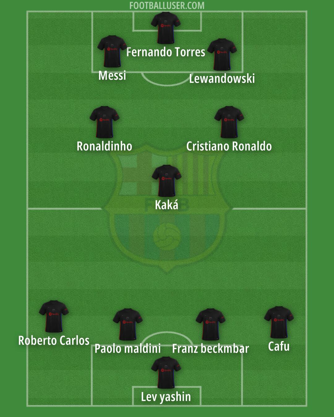 Barcelona Formation 2024