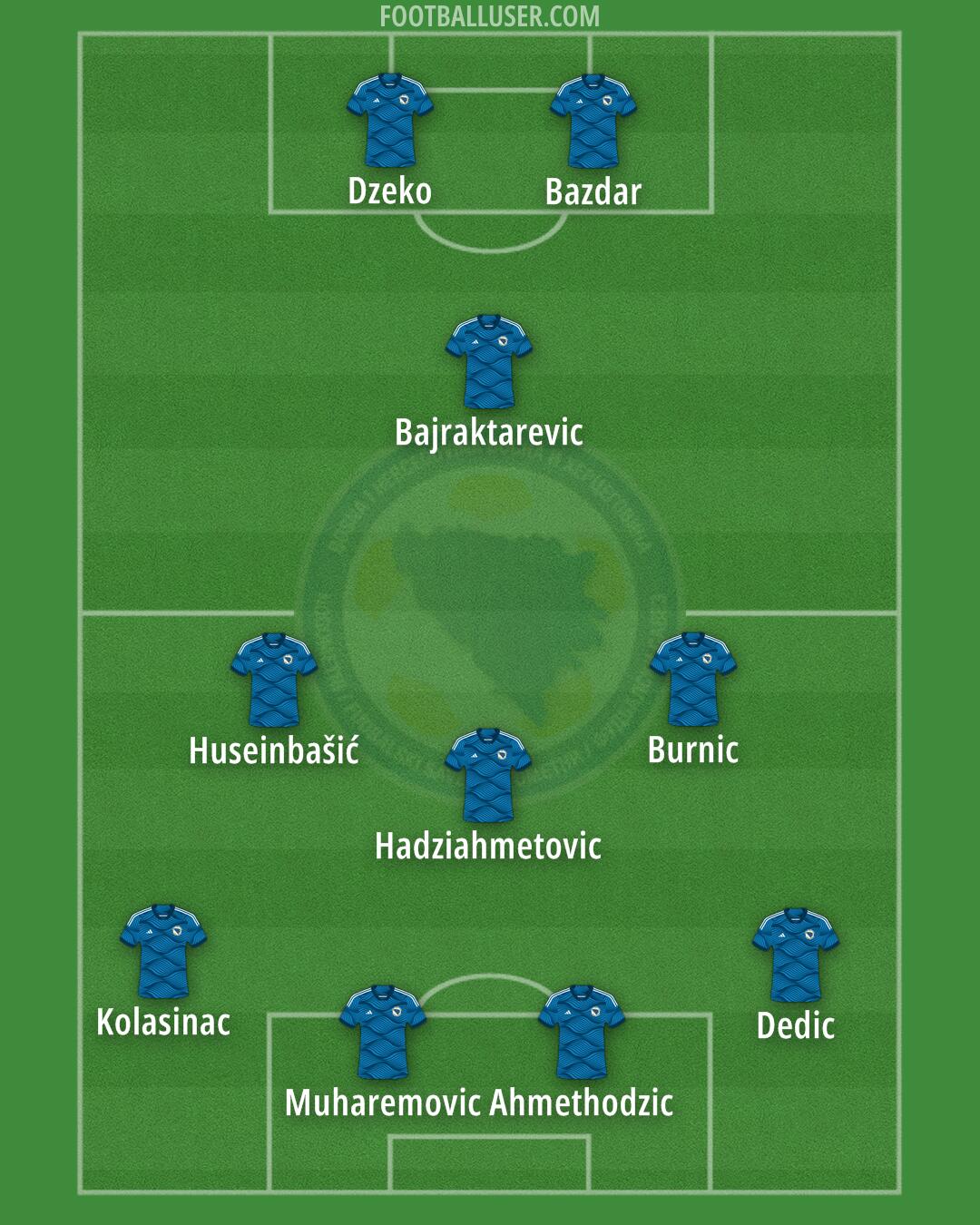 Bosnia and Herzegovina Formation 2024