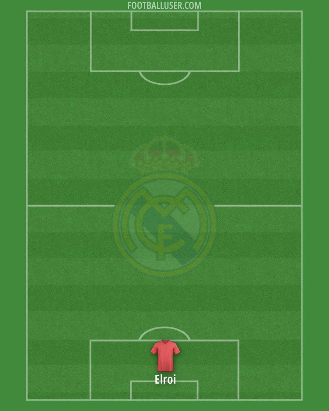 Real Madrid Formation 2024