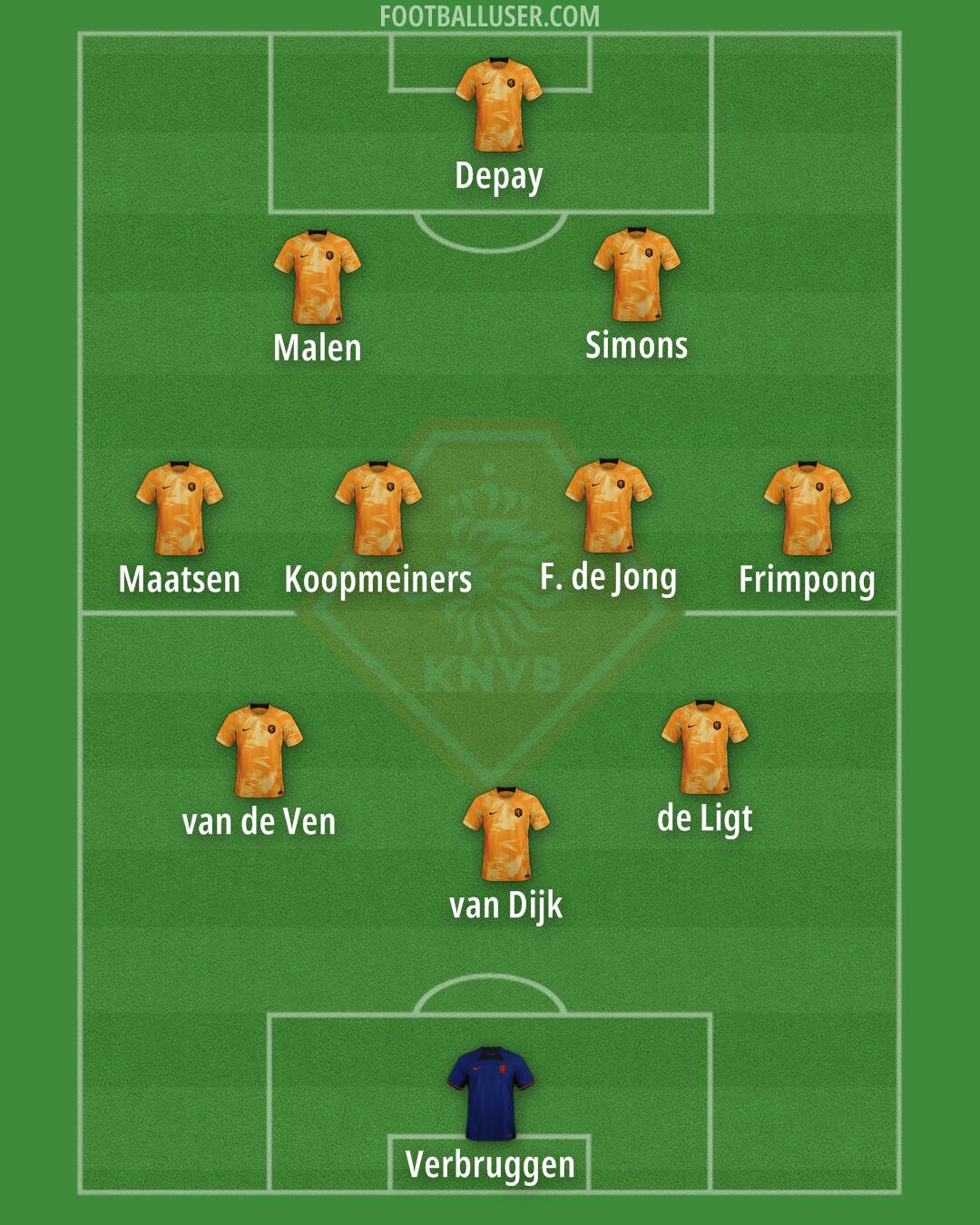 Netherlands Formation 2024