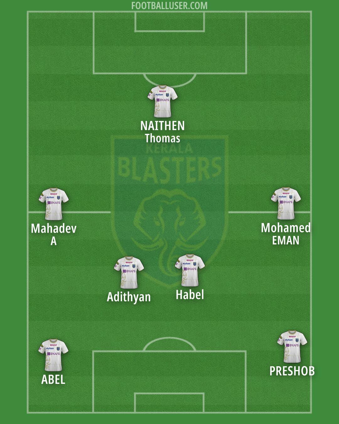 Kerala Blasters Formation 2024