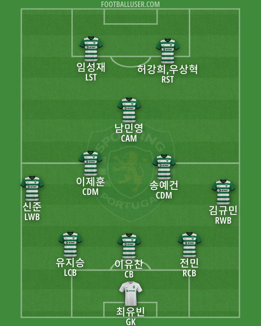 Sporting CP Formation 2024