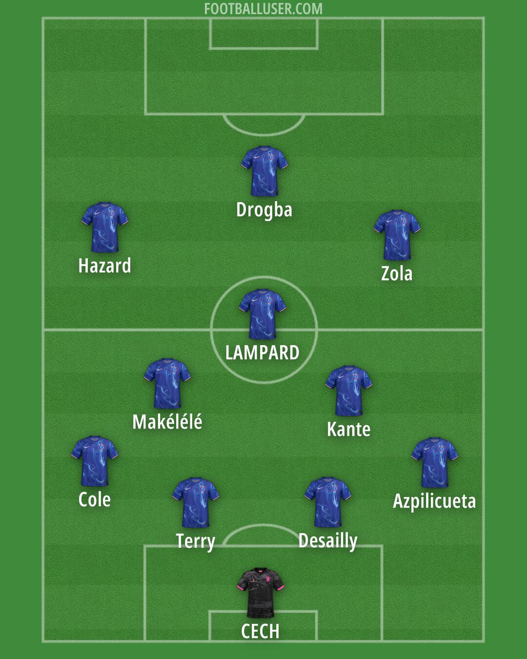 Chelsea Formation 2024