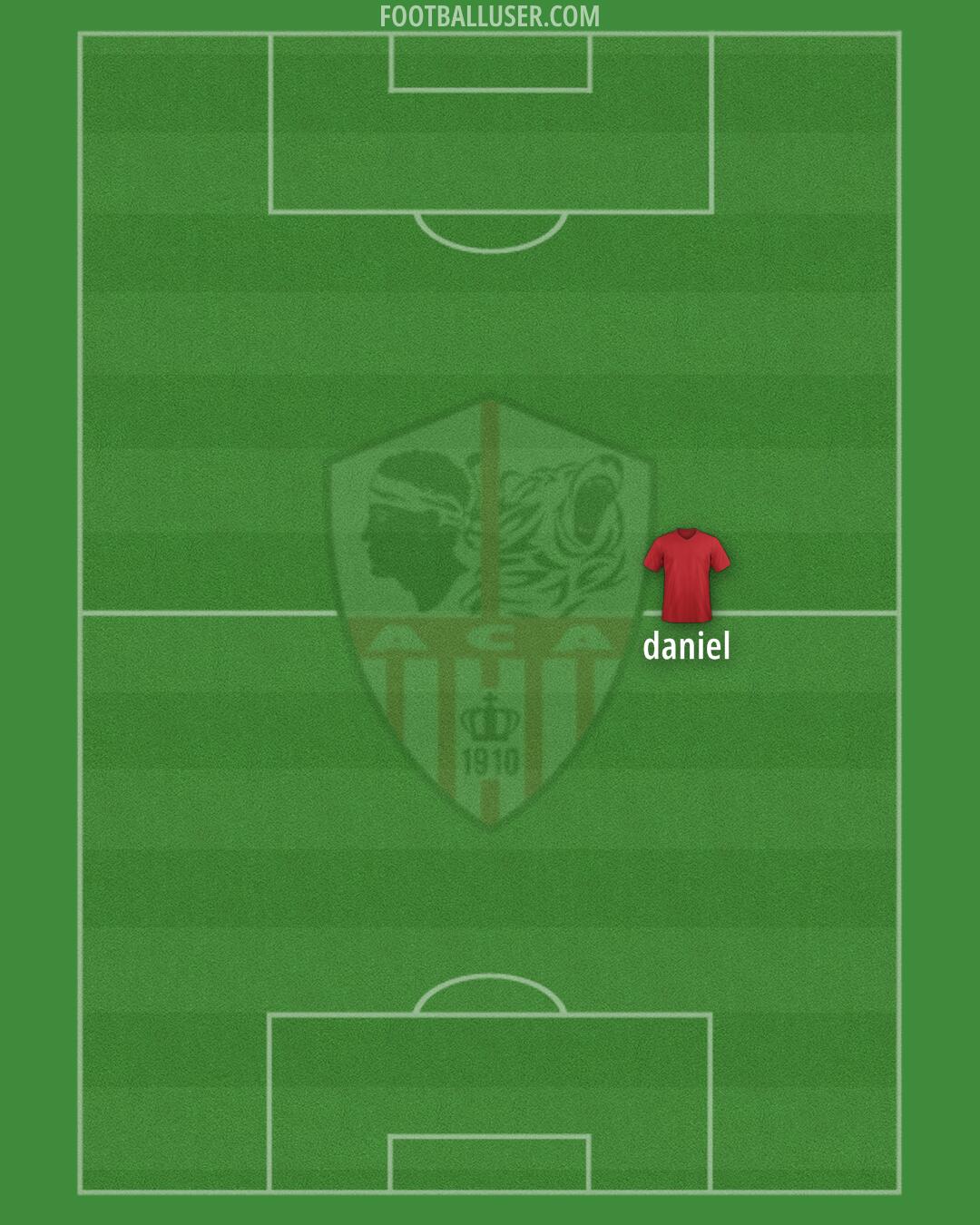 Ajaccio Formation 2024