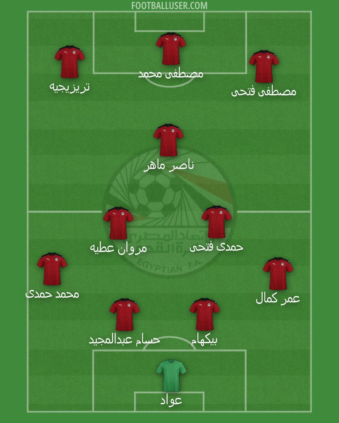 Egypt Formation 2024