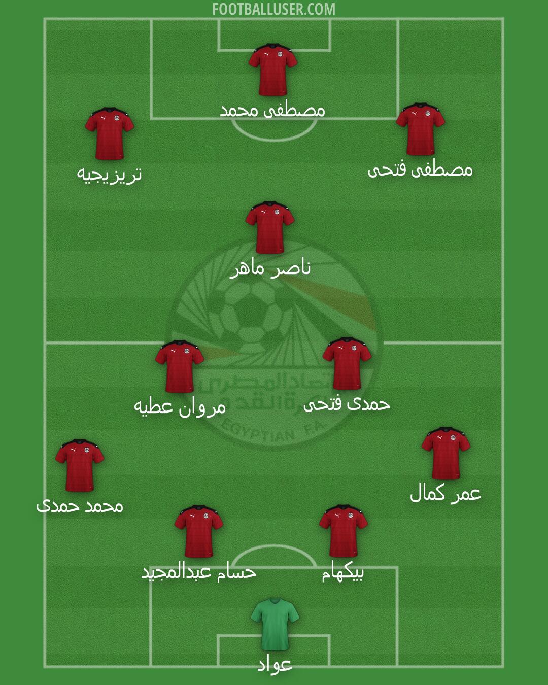 Egypt Formation 2024