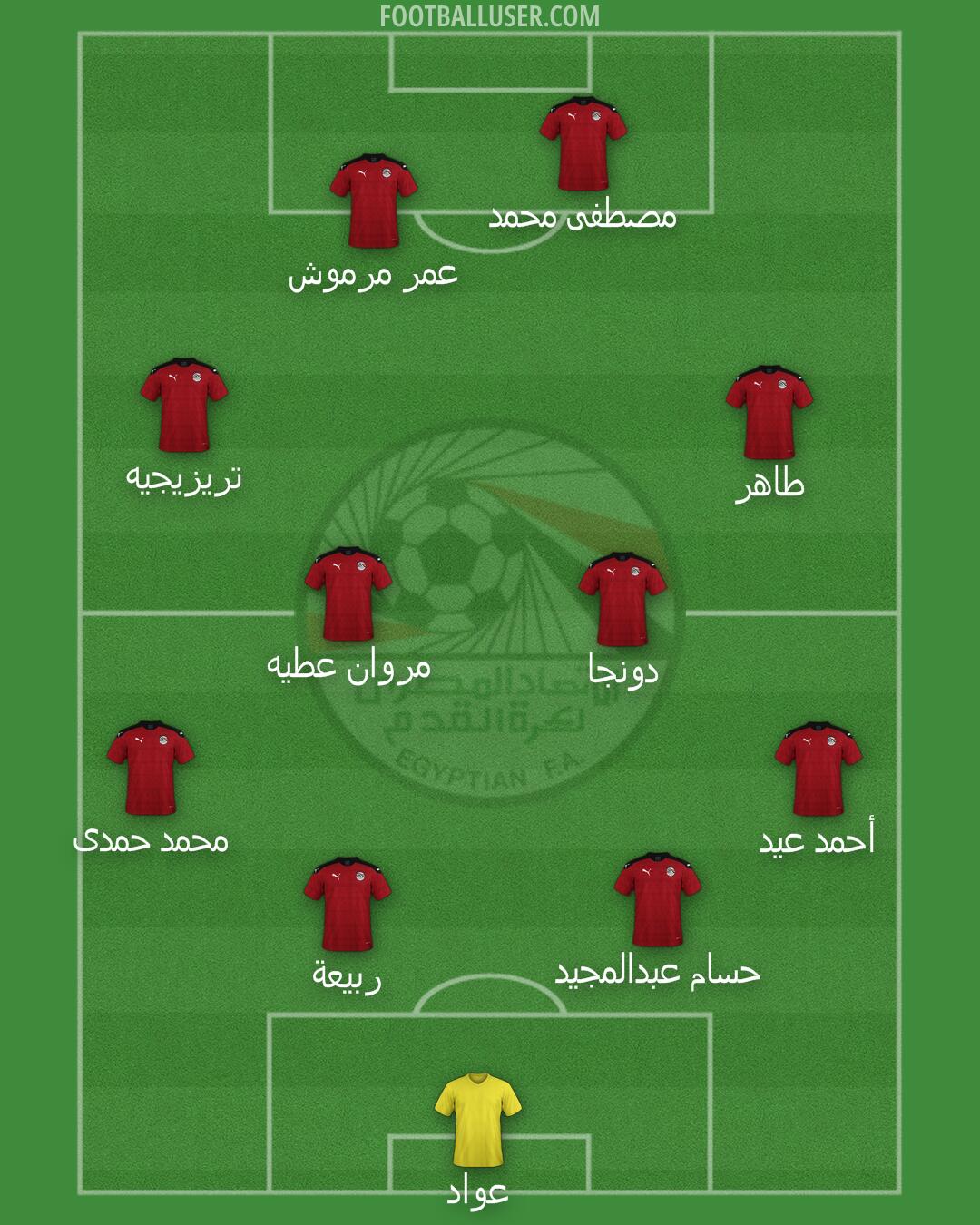 Egypt Formation 2024