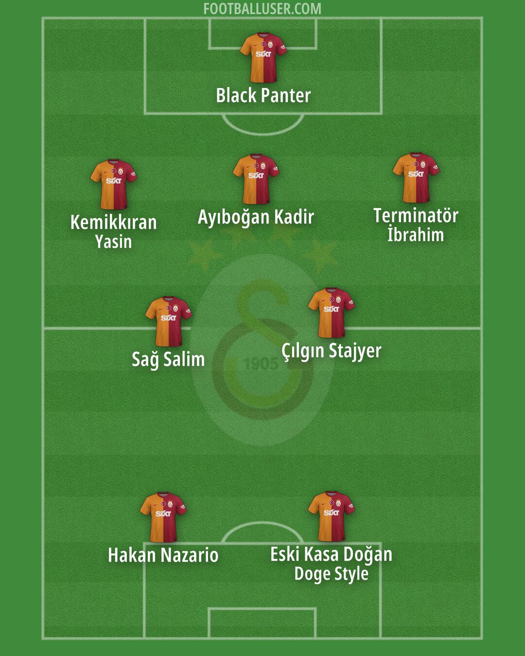 Galatasaray Formation 2024