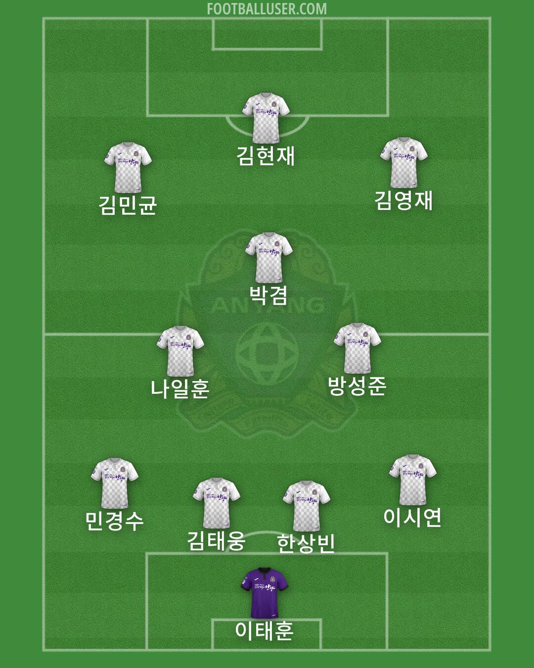 Anyang Formation 2024