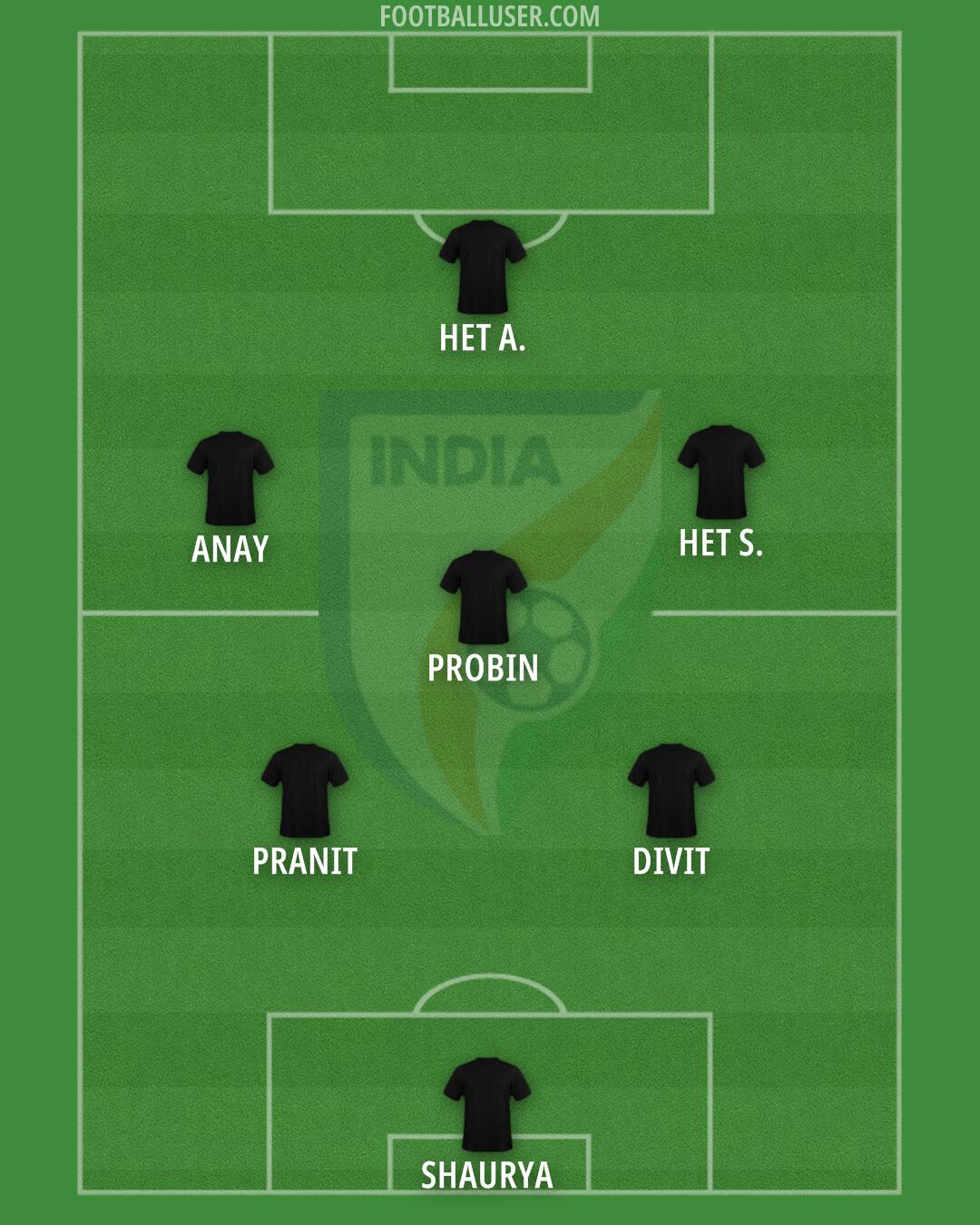 India Formation 2024