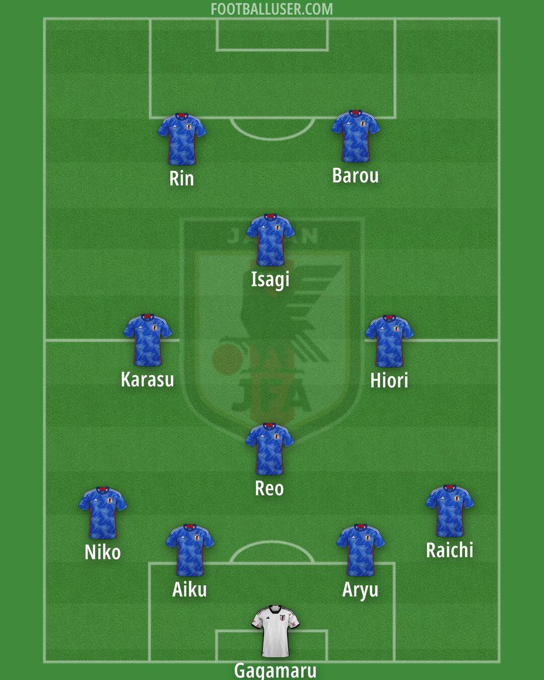 Japan Formation 2024