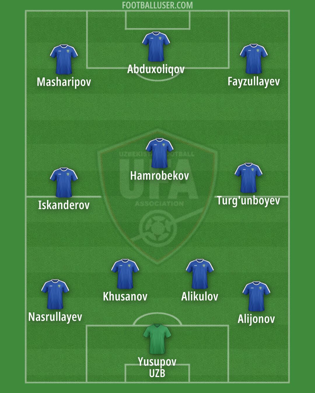 Uzbekistan Formation 2024