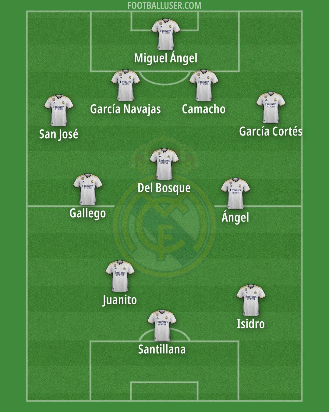 Real Madrid Formation 2024