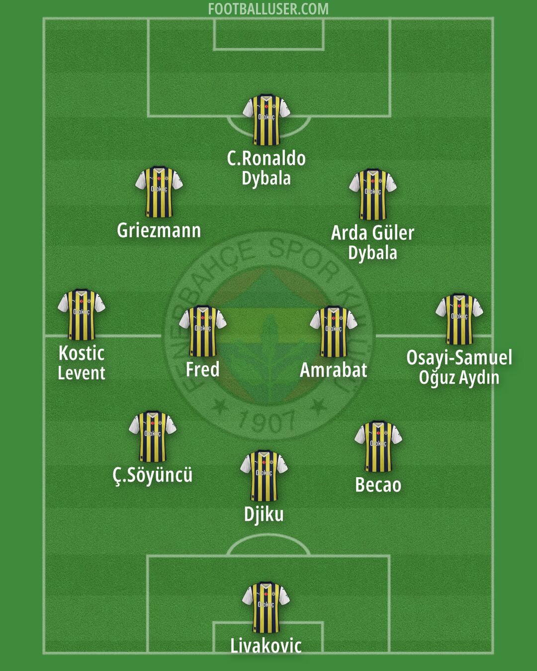 Fenerbahçe Formation 2024