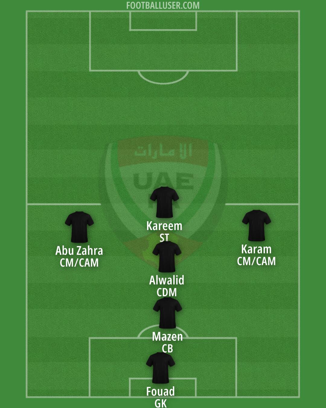 United Arab Emirates Formation 2024