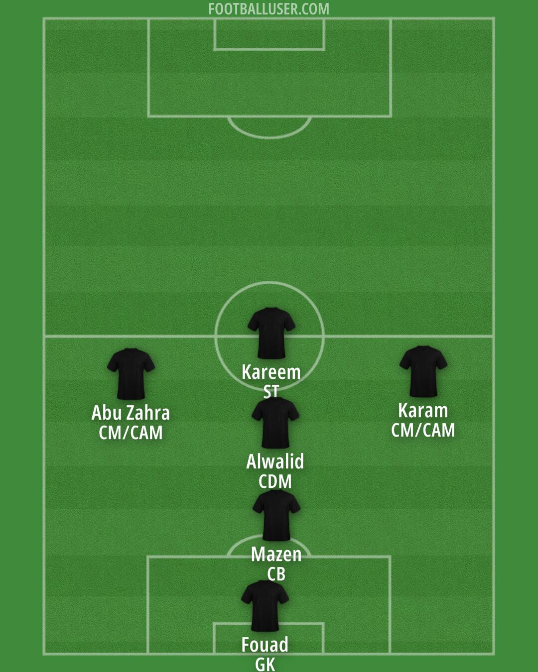 United Arab Emirates Formation 2024