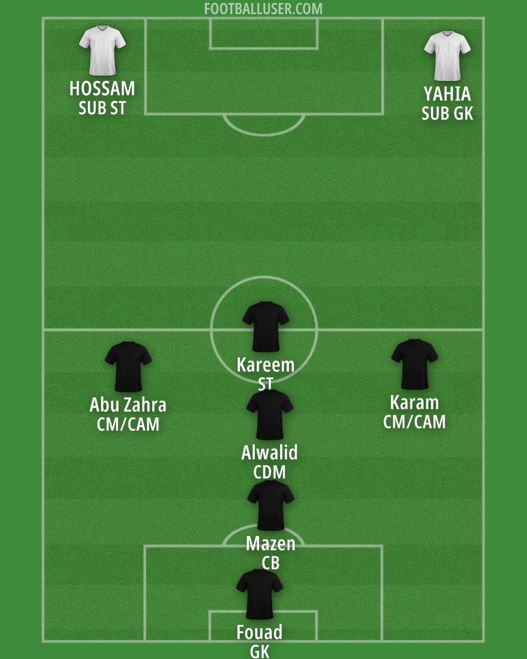 United Arab Emirates Formation 2024