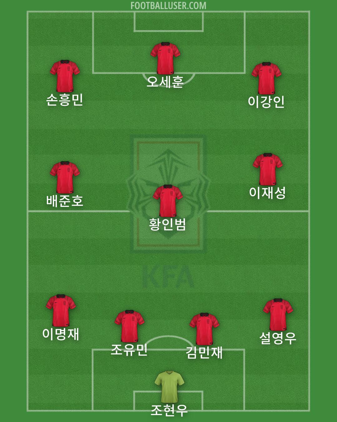 South Korea Formation 2024