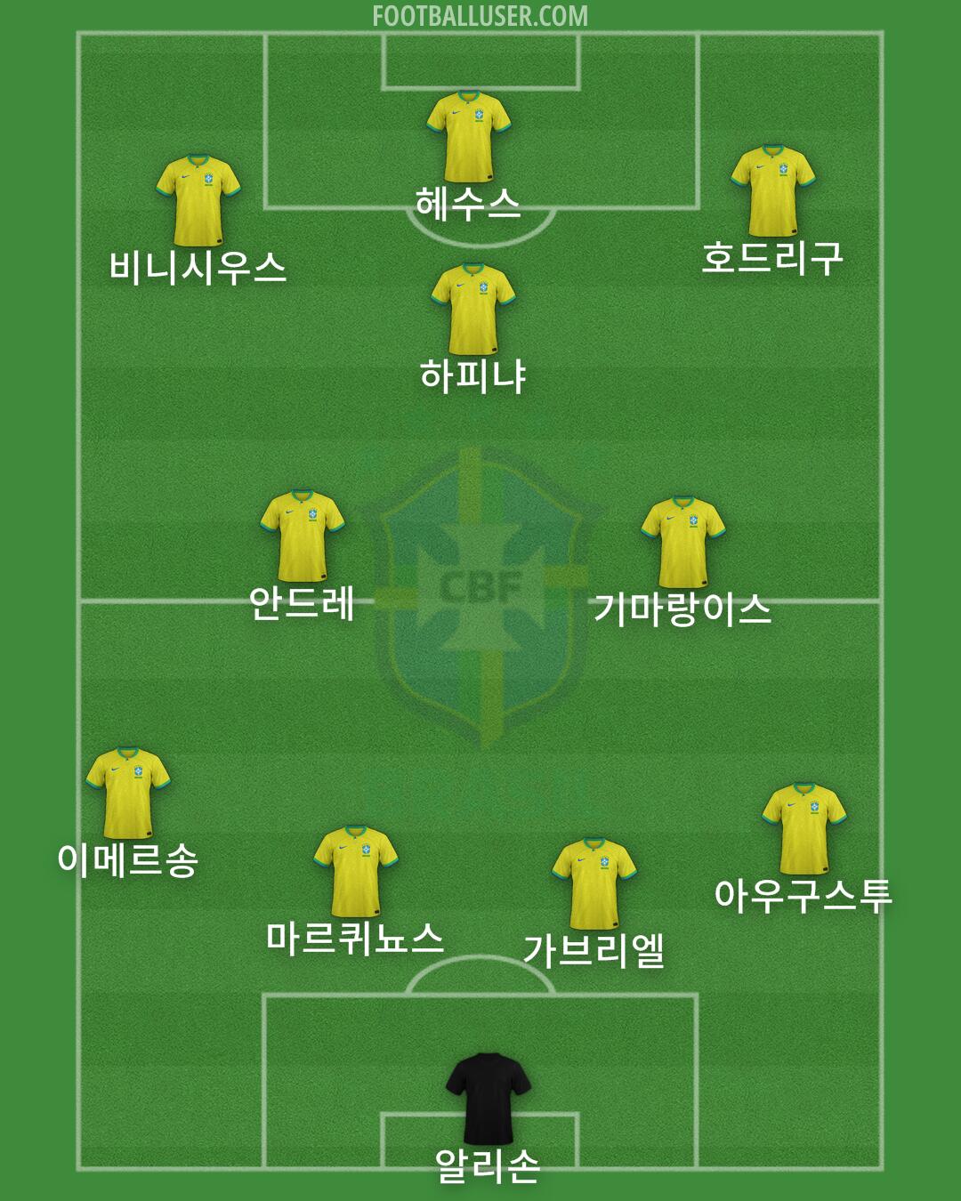 Brazil Formation 2024