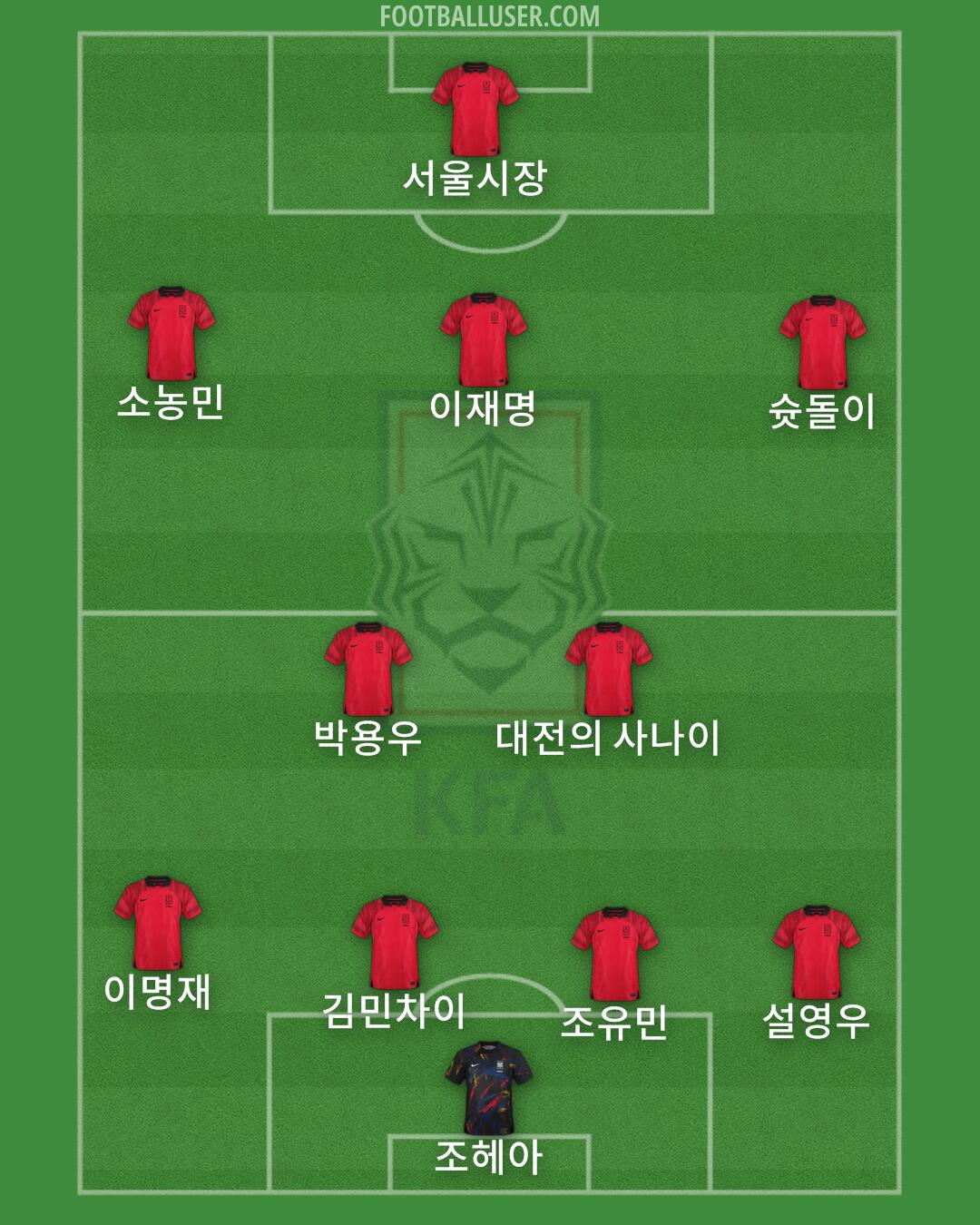 South Korea Formation 2024