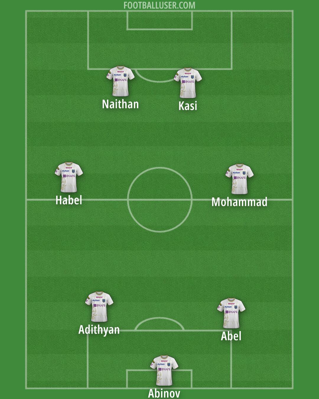 Kerala Blasters Formation 2024