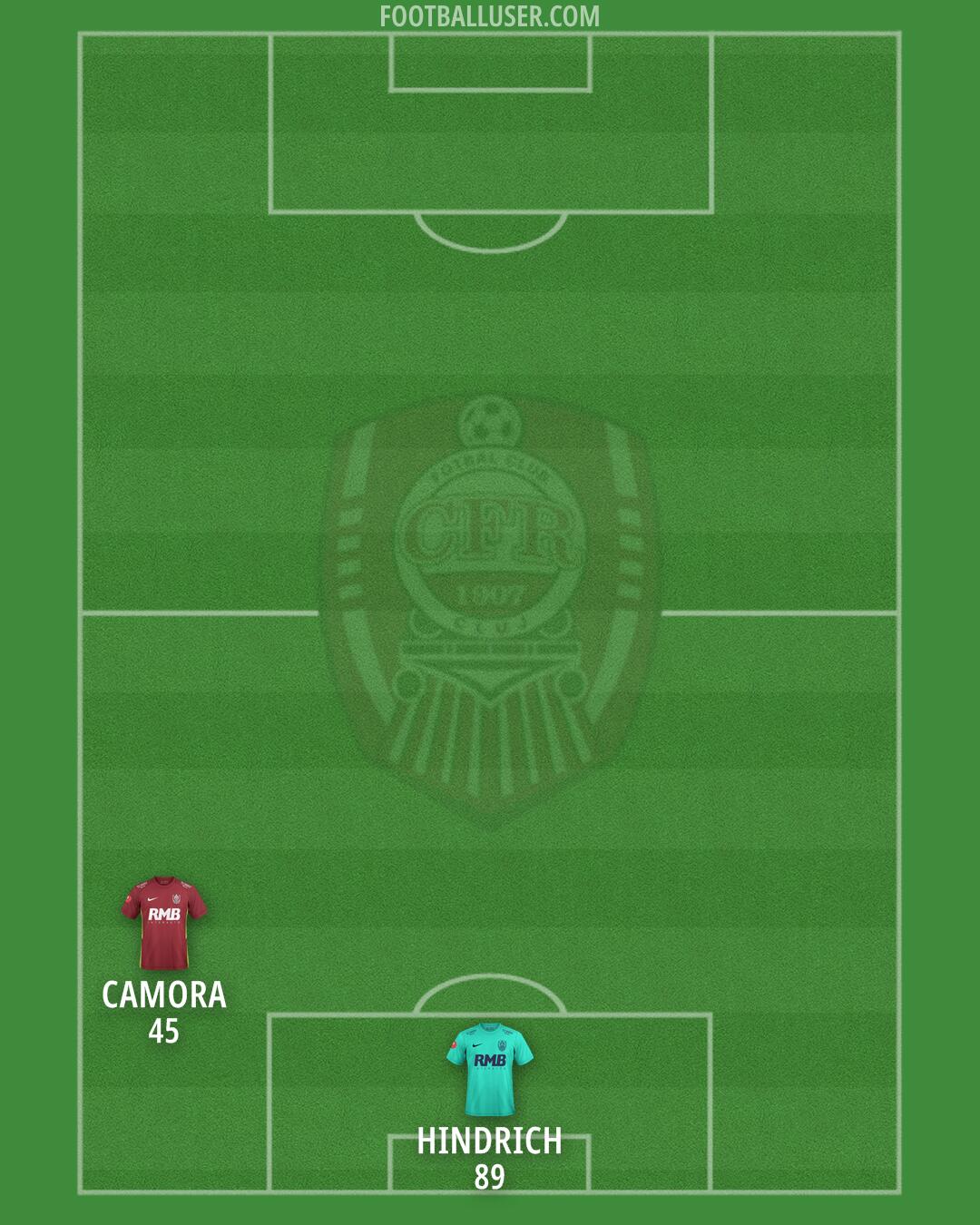 CFR Cluj Formation 2024