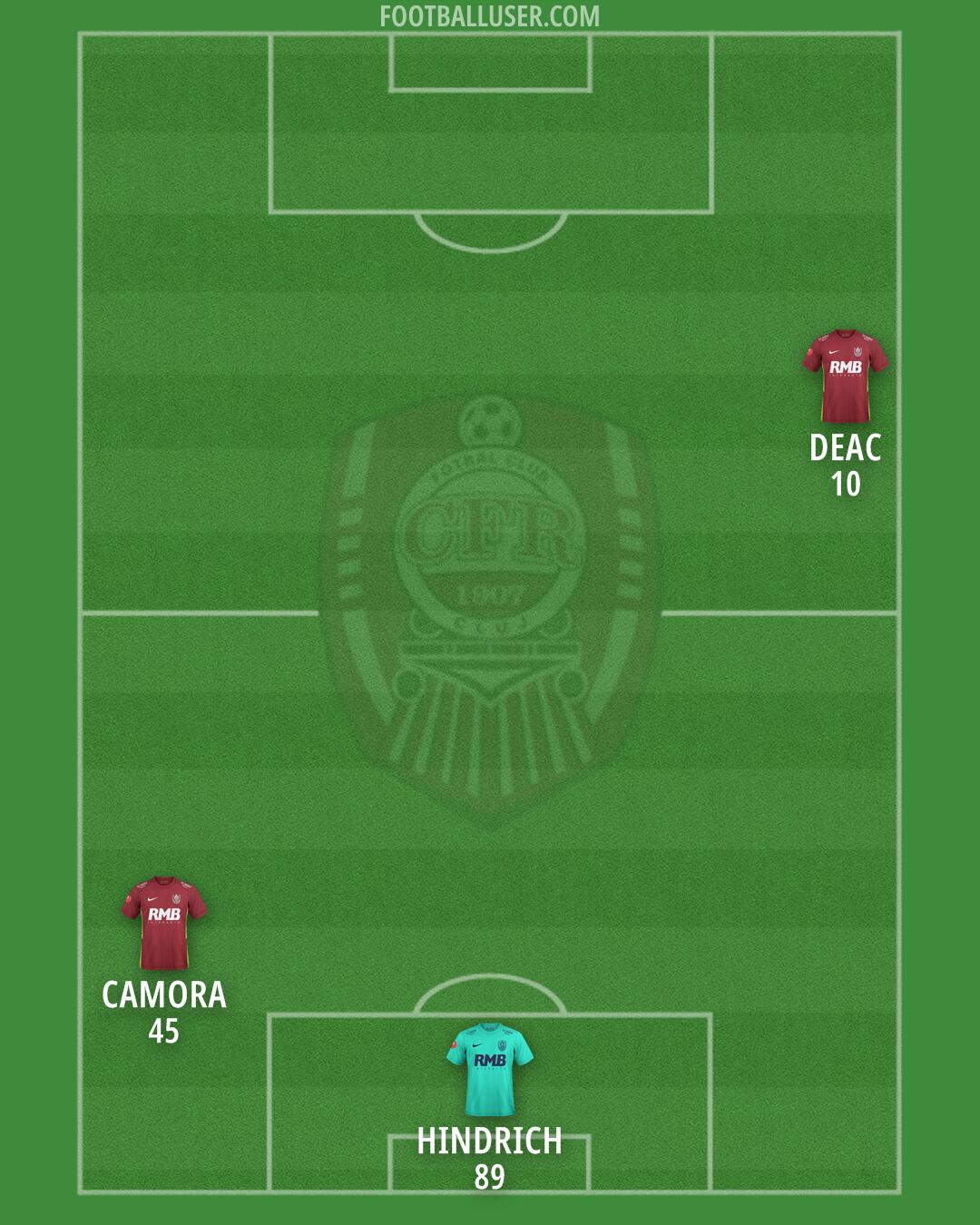 CFR Cluj Formation 2024