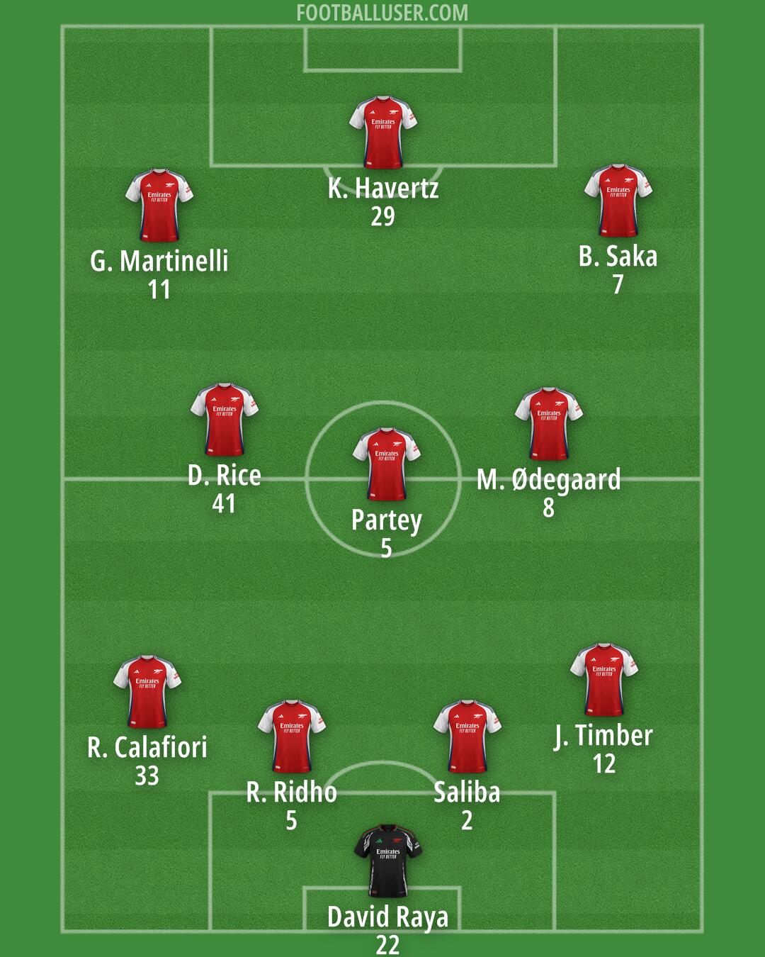 Arsenal Formation 2024