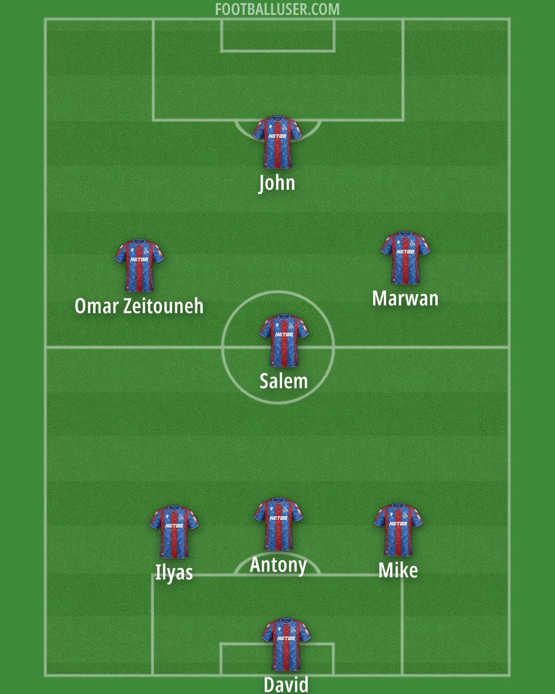 Crystal Palace Formation 2024