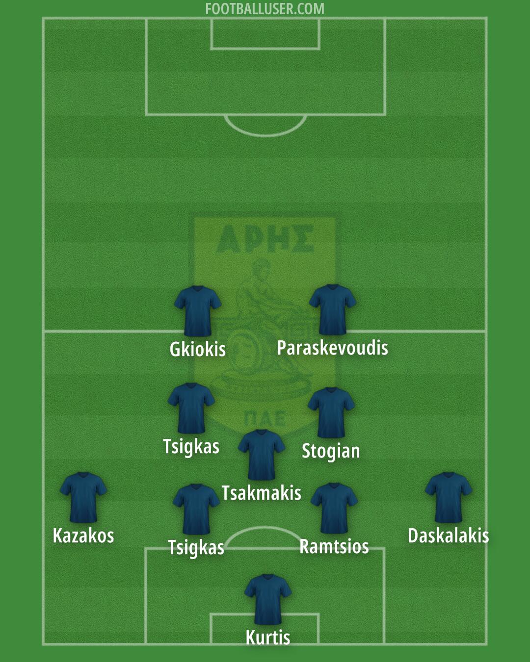 Aris Formation 2024