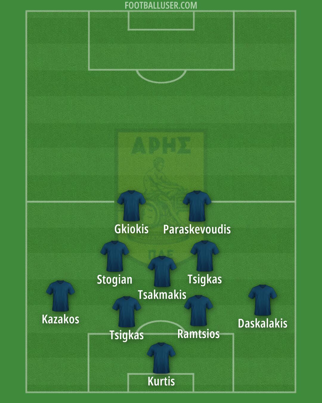 Aris Formation 2024