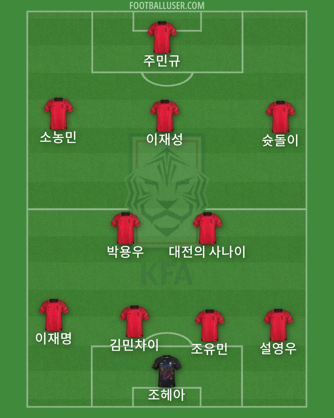 South Korea Formation 2024