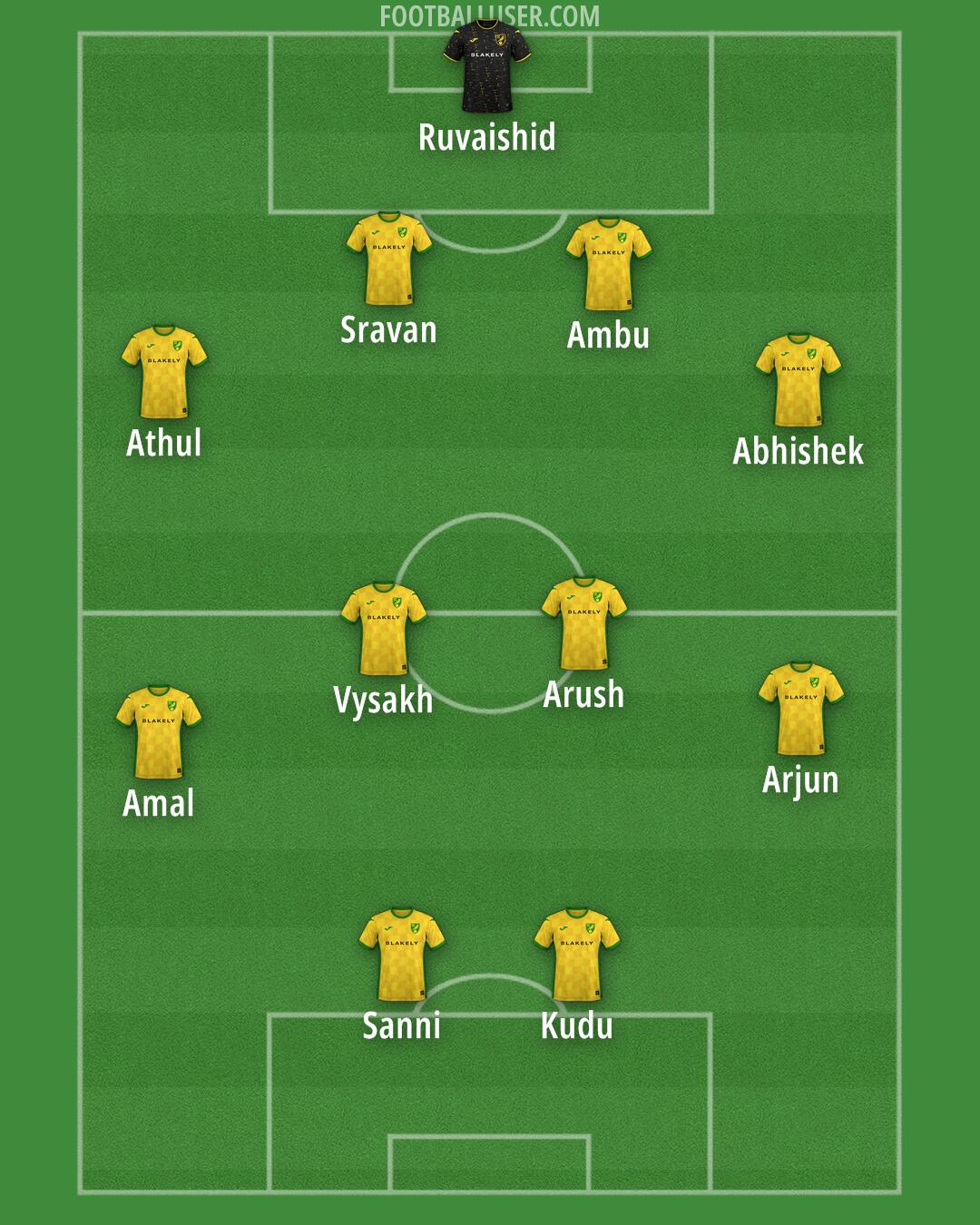 Norwich Formation 2024