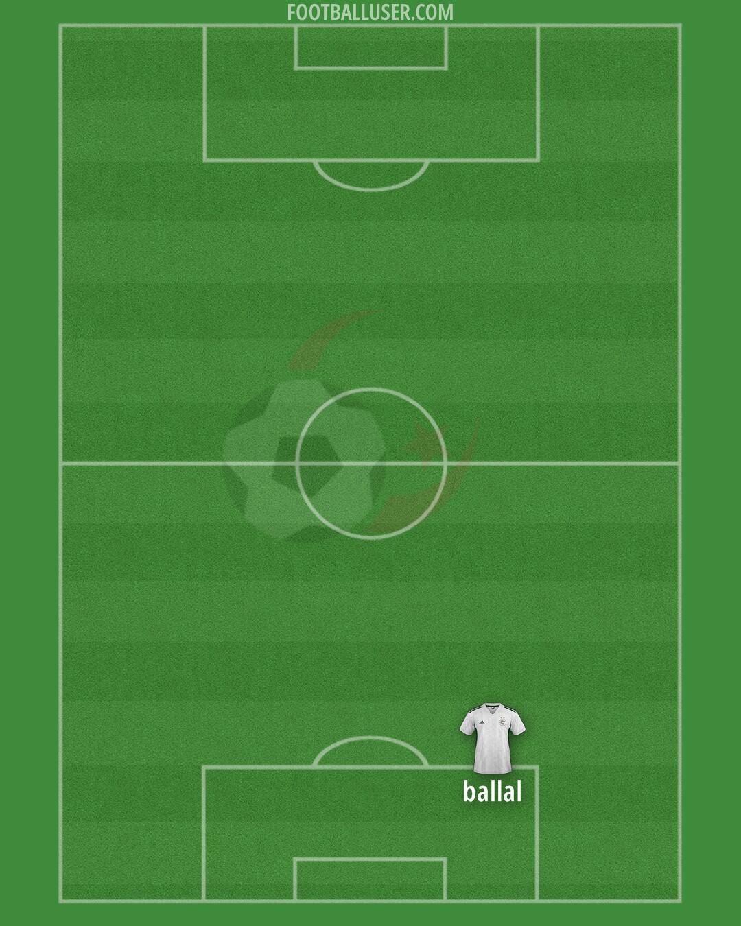 Algeria Formation 2024